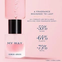 Best Sale 👍 Armani Beauty My Way Floral Eau De Parfum Travel Spray 🧨 -Beauty Shop unnamed file 3749